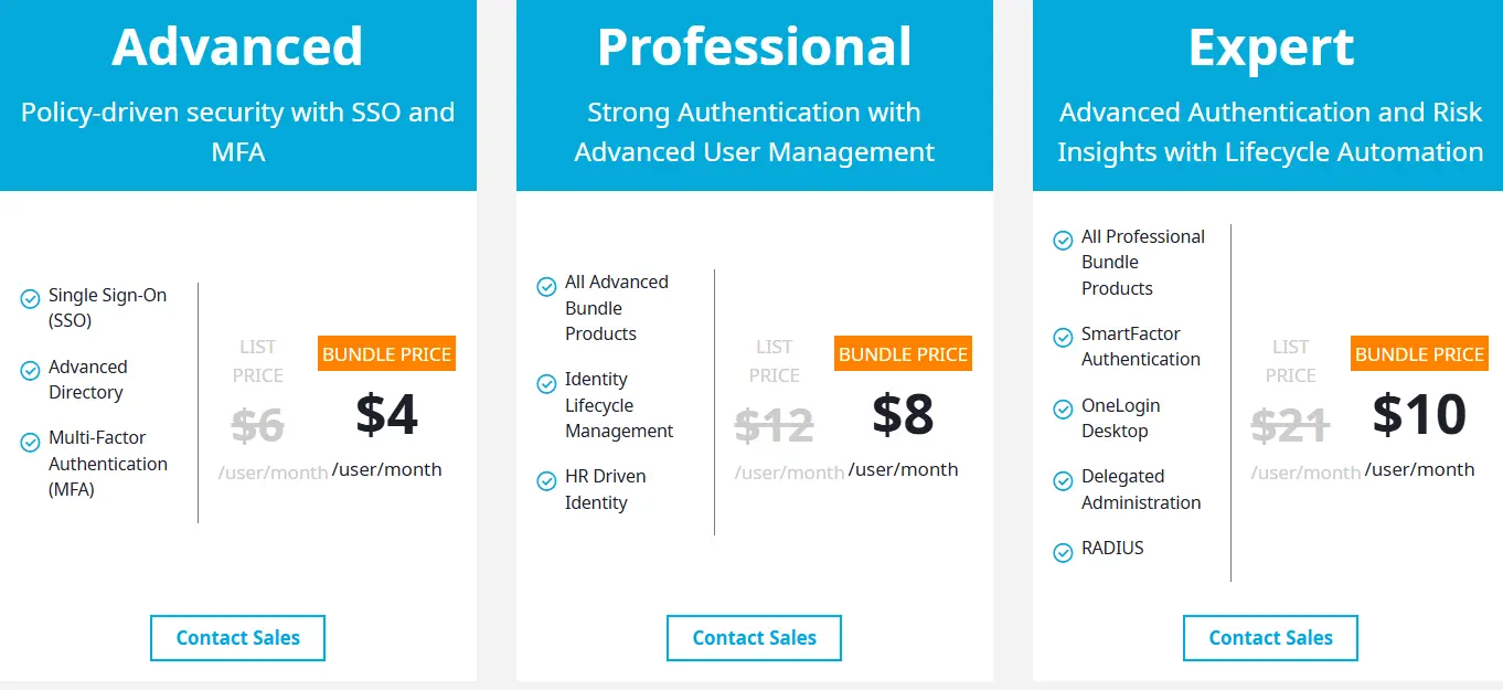 OneLogin feature-gated pricing model with bundled tiers and a la carte options
